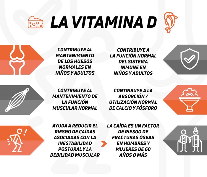 La “sobredosis” por suplementos de vitamina D es posible y muy perjudicial.